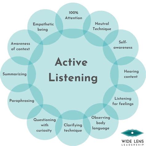 active listening pure taboo
